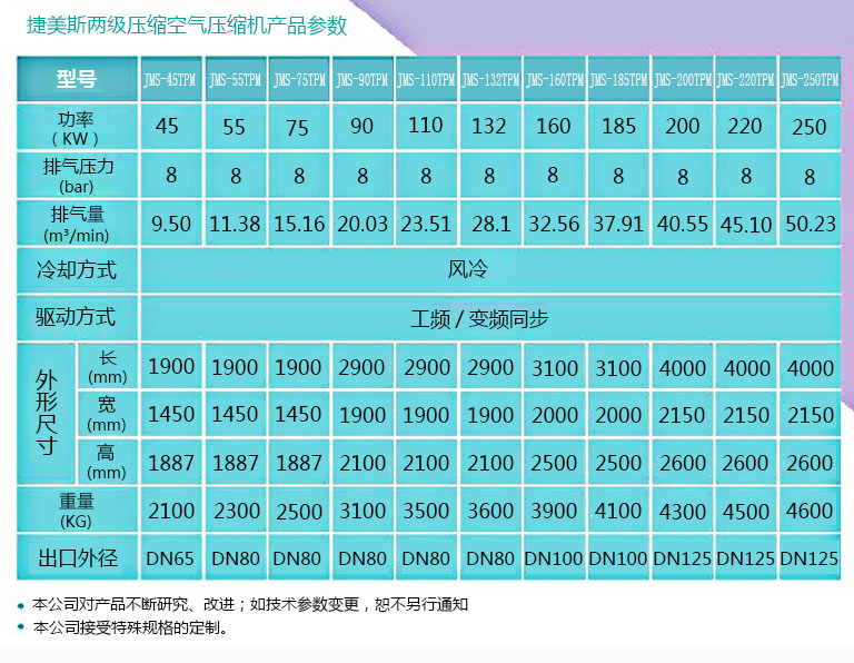 成都空氣壓縮機(jī)