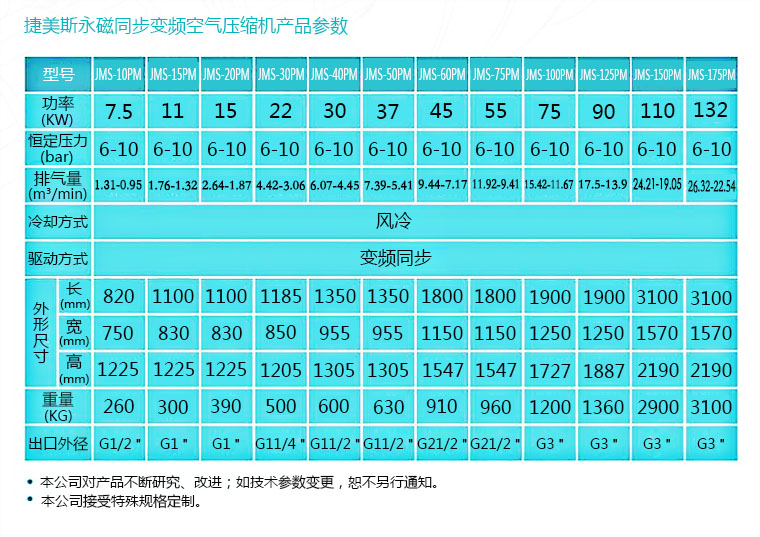 永磁空壓機(jī)廠家