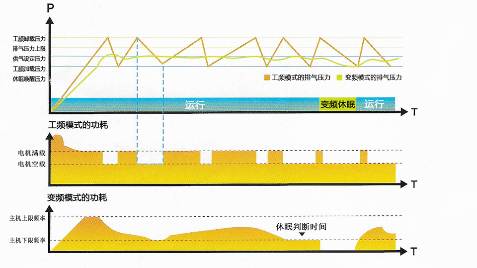 空氣機(jī)保養(yǎng)